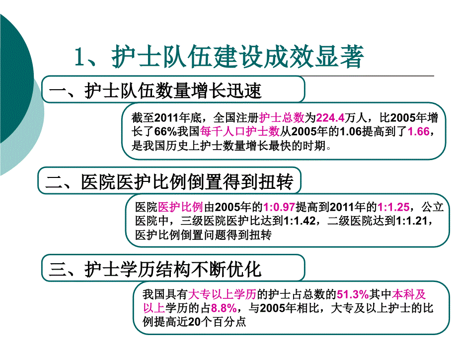 {企业发展战略}护理专业发展与前景讲义_第4页