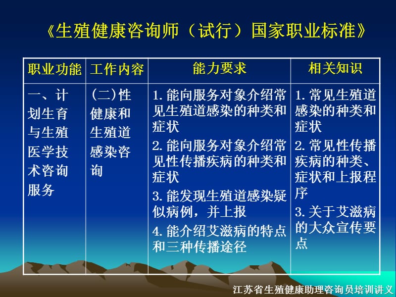 {企业管理咨询}生殖道感染与性传播疾病相关知识和咨询_第3页