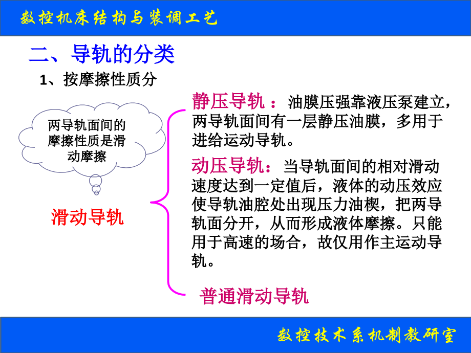 {数控加工管理}数控机床的导轨培训_第4页