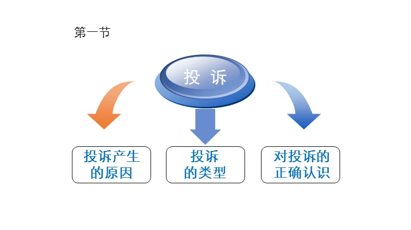 {酒类资料}某酒店投诉处理讲义_第4页