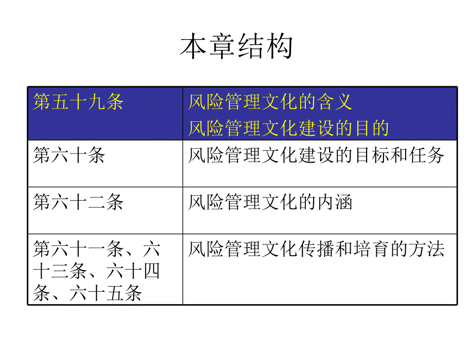 {企业风险管理}风险管理文化建设的目标与任务_第3页