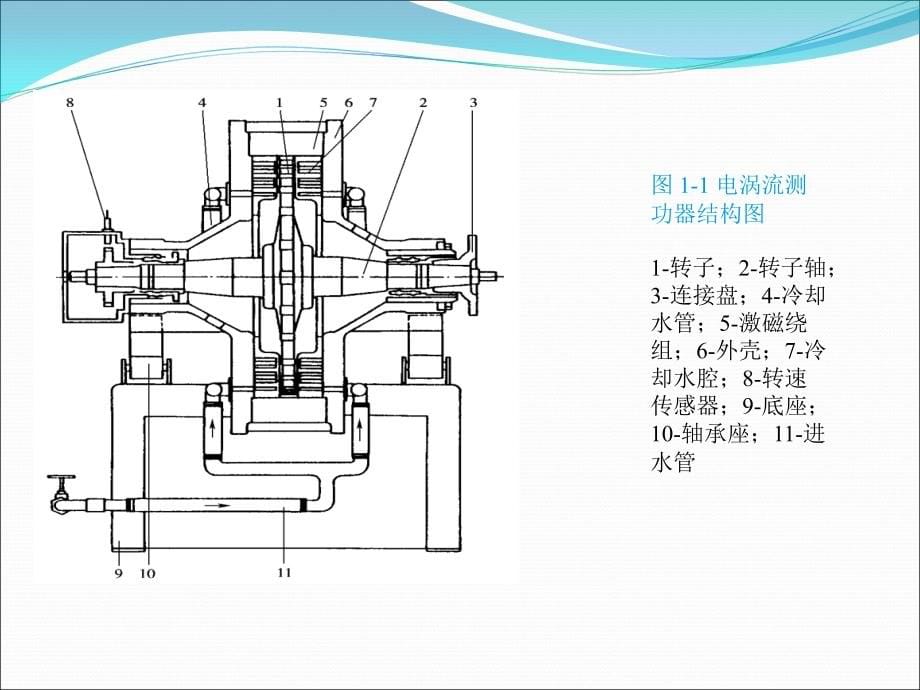 {企业管理诊断}03第三章发动机的检测诊断_第5页