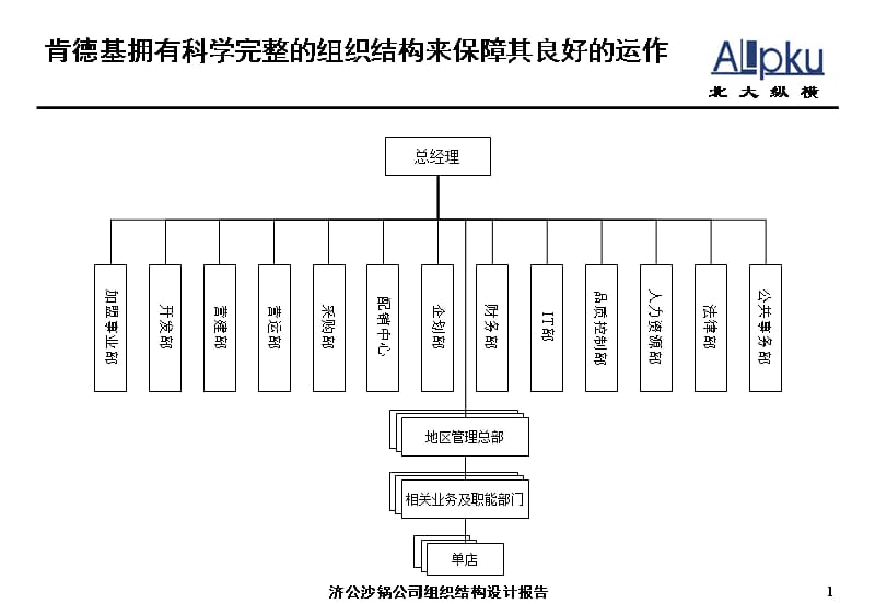 {企业管理咨询}某咨询济公砂锅组织结构设计报告讨论结果_第2页