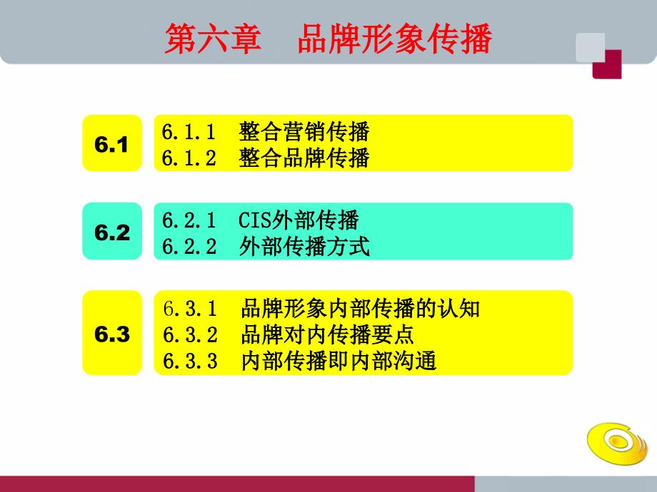 {品牌管理}第六章品牌形象传播_第2页