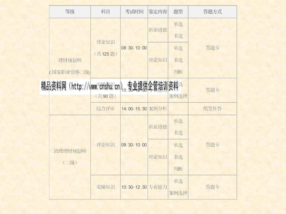 {金融保险管理}金融基础培训讲座_第2页