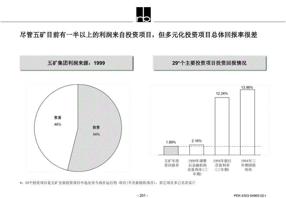 {企业发展战略}中国集团多元化投资业务发展战略规划PPT 30页_第4页