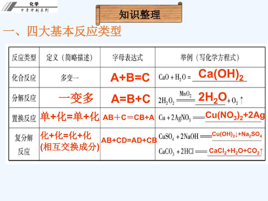 第七章 化学反应的类型 课堂本课件_第3页