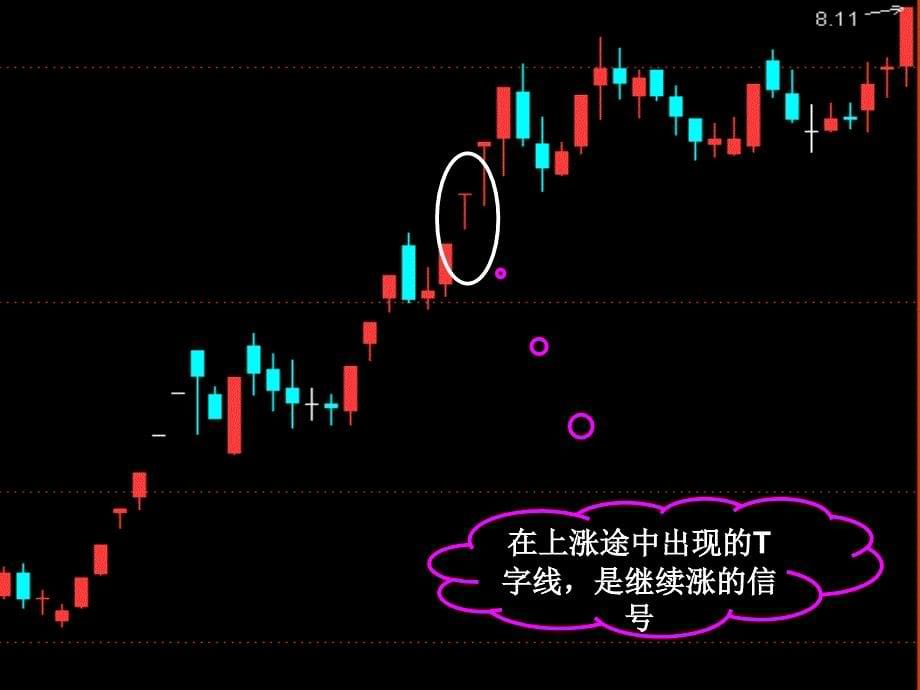 第三讲：T字线、上档倒T字线、一字线、长十...讲义教材_第5页