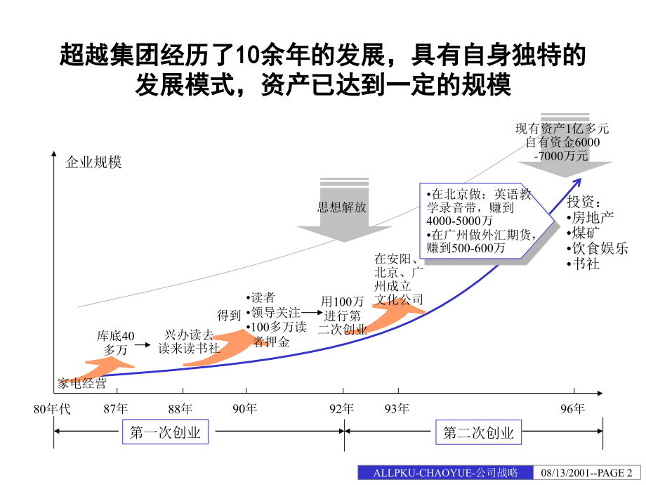 {企业发展战略}某某公司战略发展报告_第2页