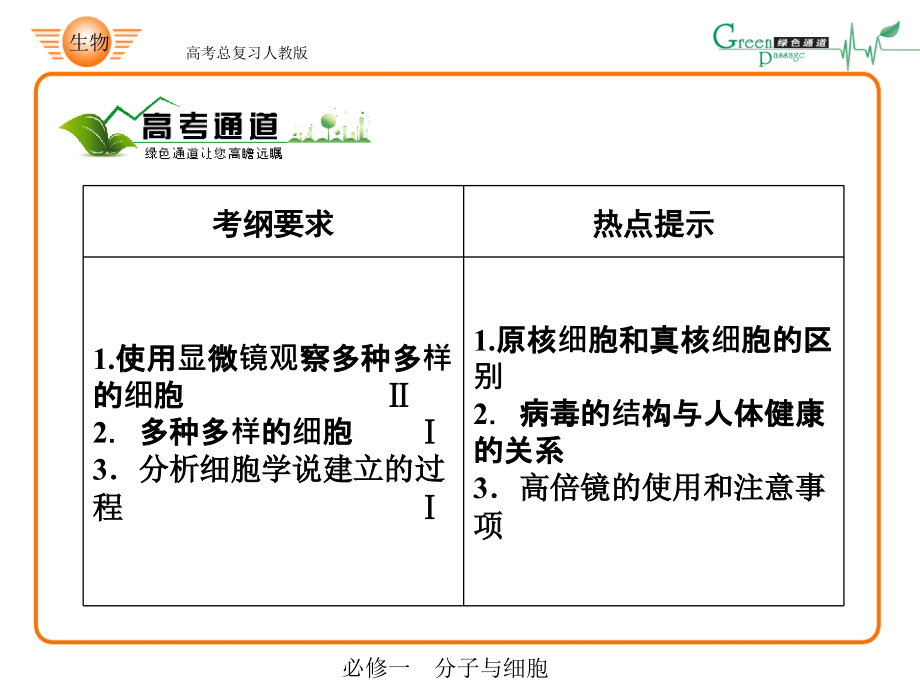 {生物科技管理}生物必修一11、2_第3页