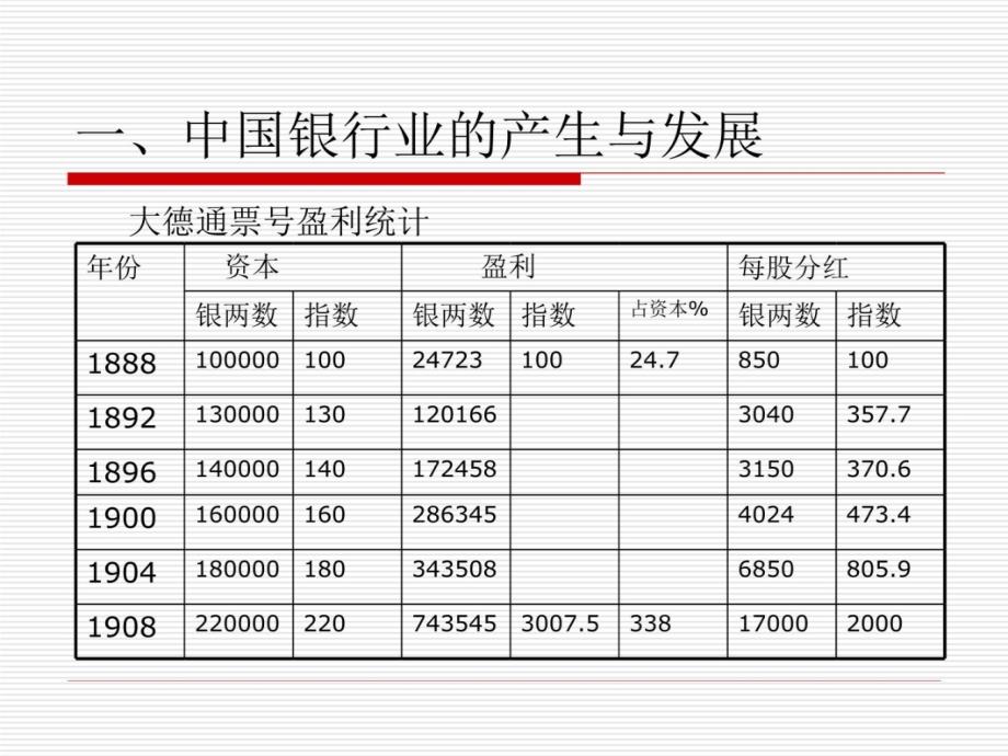 工商银行史讲义培训资料_第4页