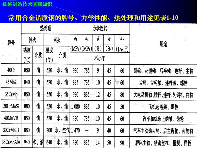 {机械公司管理}红宇厂机械制造基础培训讲义之二_第4页