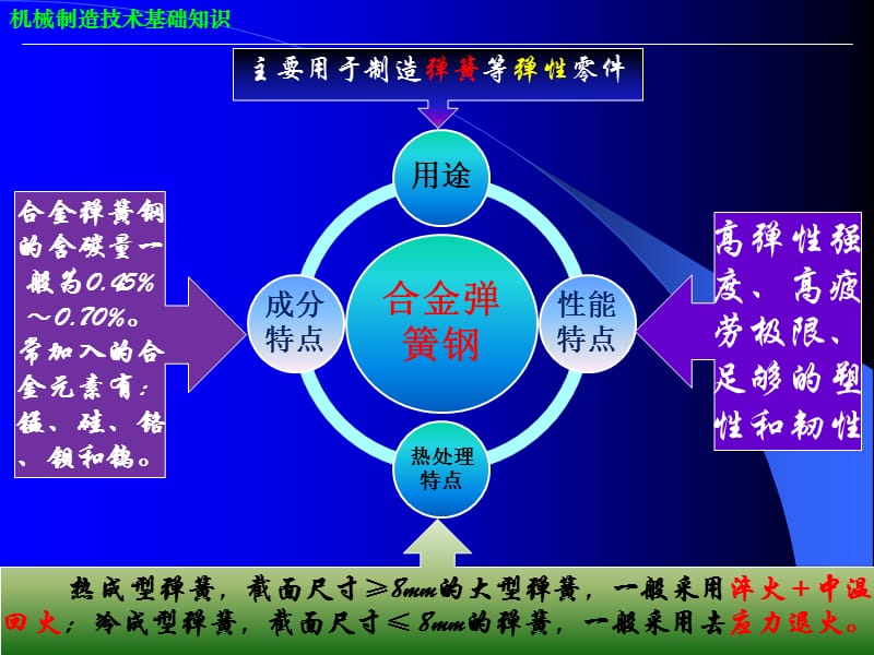 {机械公司管理}红宇厂机械制造基础培训讲义之二_第5页