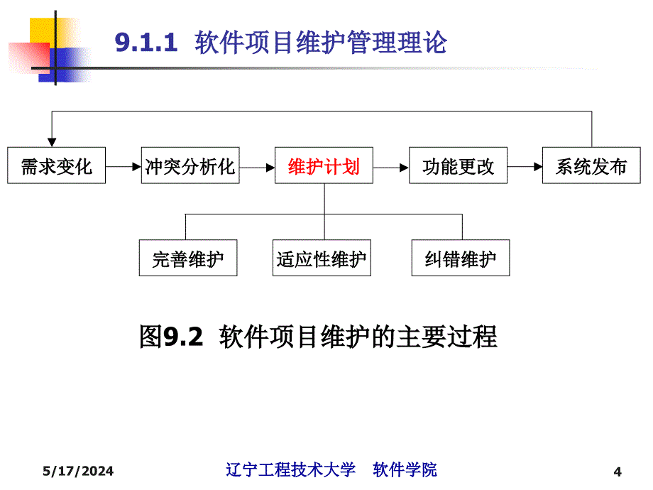 第9章IT软件项目维护管理课件_第4页