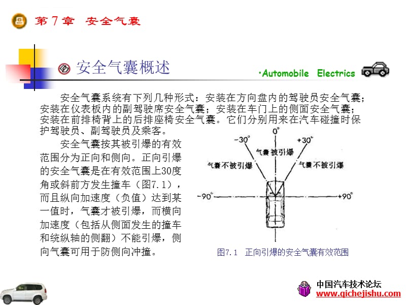 第7章：安全气囊课件_第3页