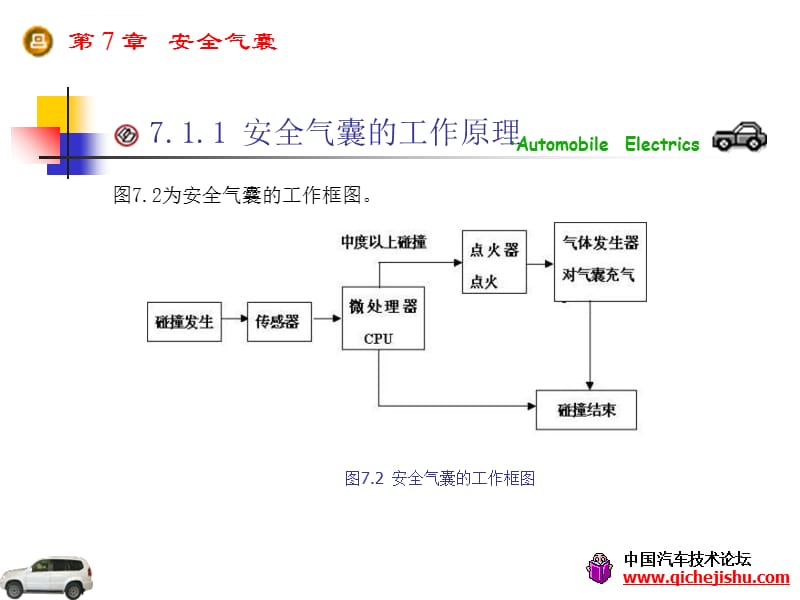 第7章：安全气囊课件_第5页