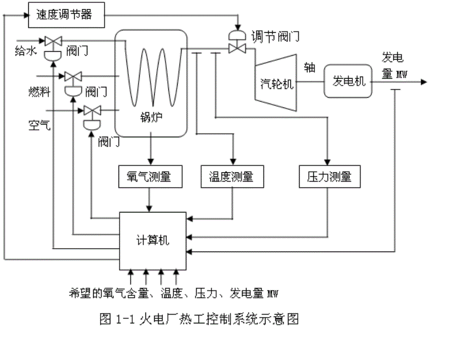 第一章热工控制仪表绪论课件_第4页