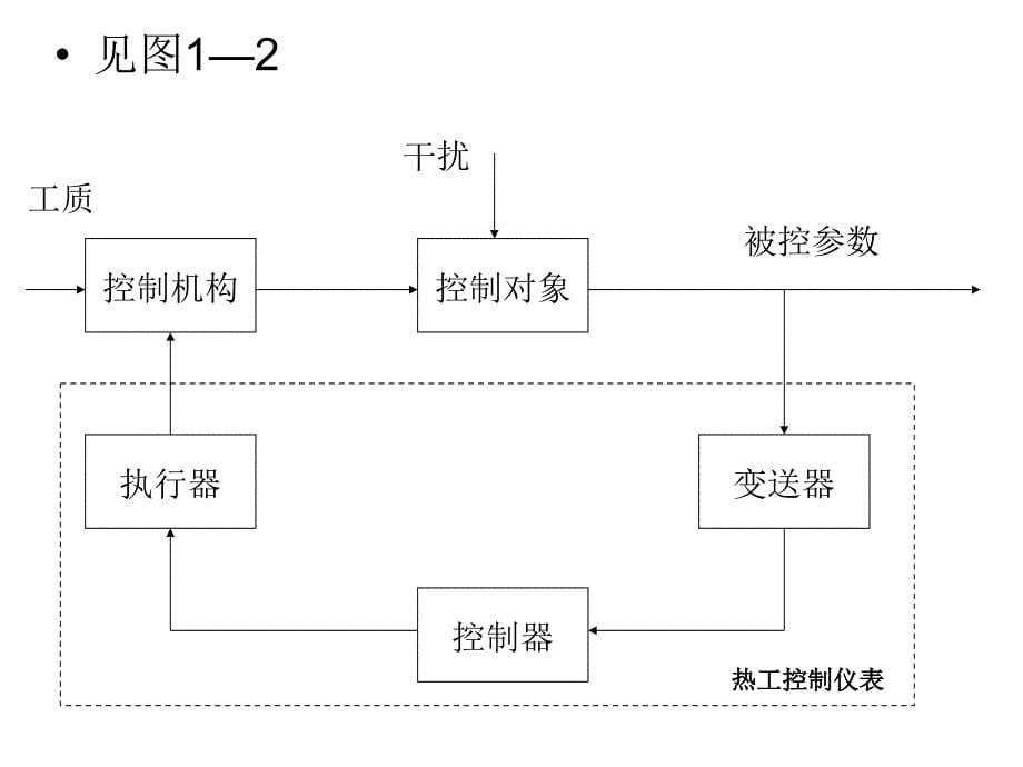 第一章热工控制仪表绪论课件_第5页