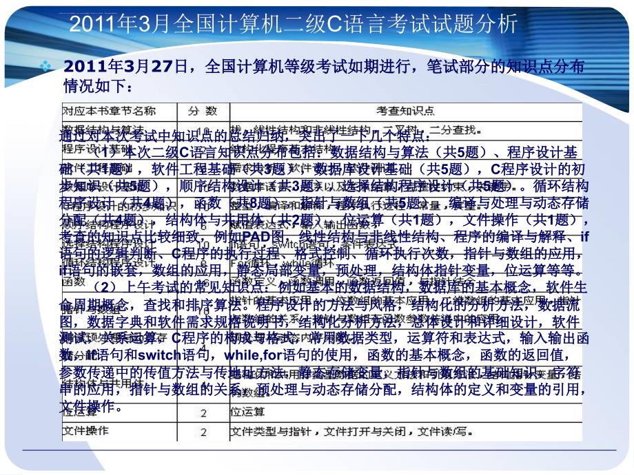 第一次课C语言课件_第4页