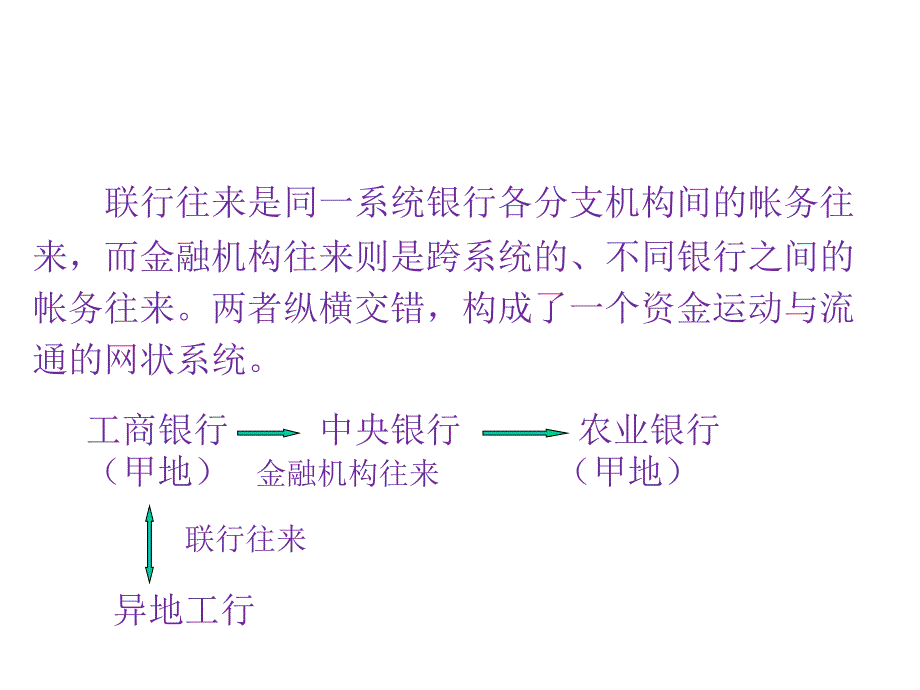 {金融保险管理}6金融机构往来业务的核算_第3页