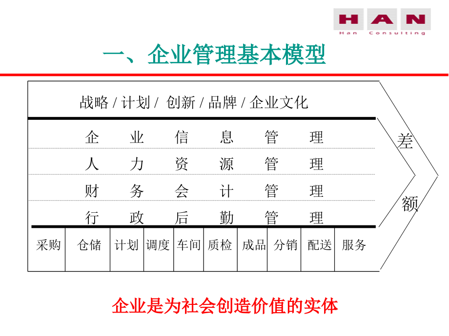 {企业管理咨询}某某咨询公司流程管理2_第3页