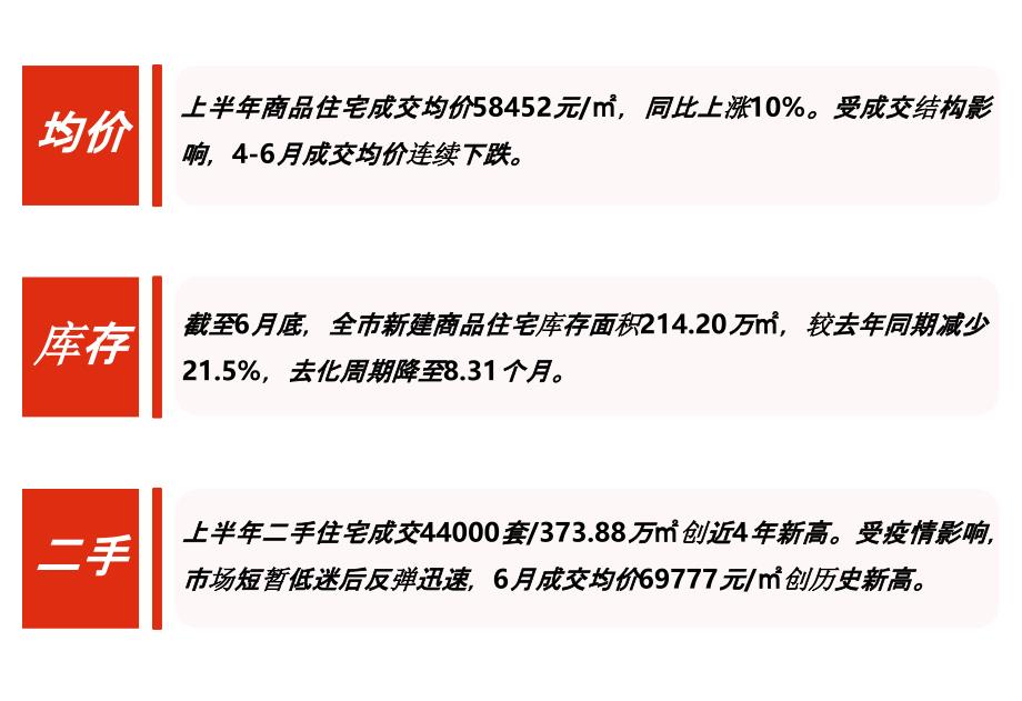 【房地产上半年报】2020年上半年深圳市房地产市场形式总结与趋势展望_解密_第3页