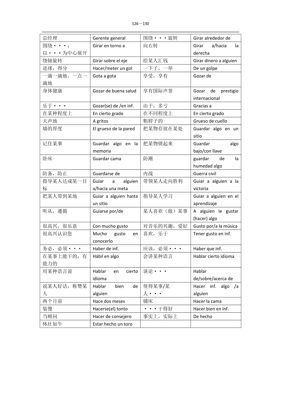 西班牙语专四红皮书必背短语整理126-130_第1页