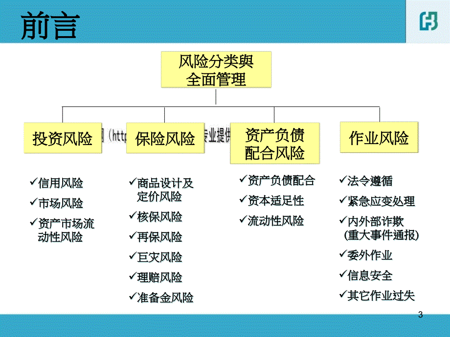 {企业风险管理}台湾寿险公司风险管理及实践_第3页