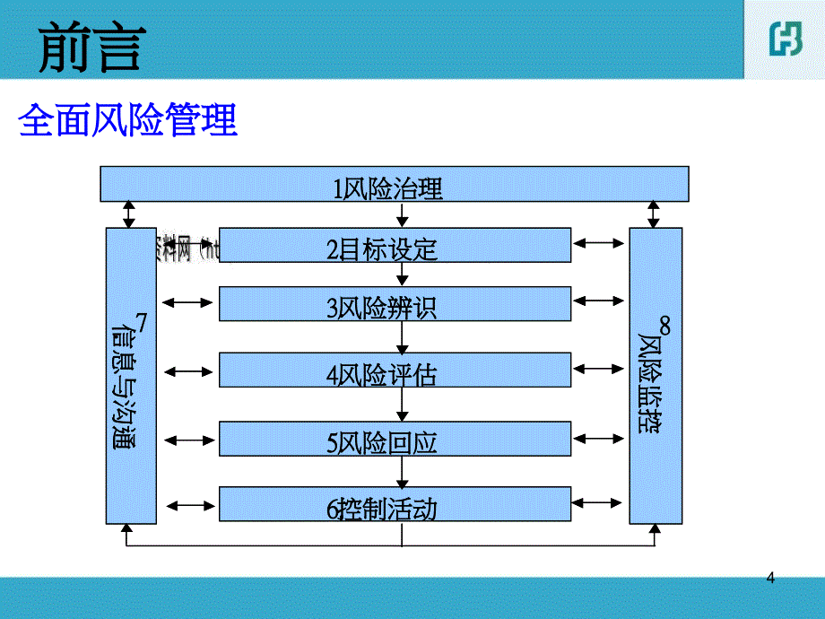 {企业风险管理}台湾寿险公司风险管理及实践_第4页