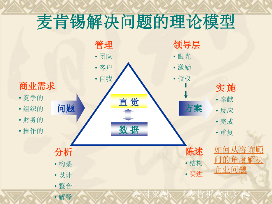 {企业管理咨询}管理咨询工具办法模型教材_第2页