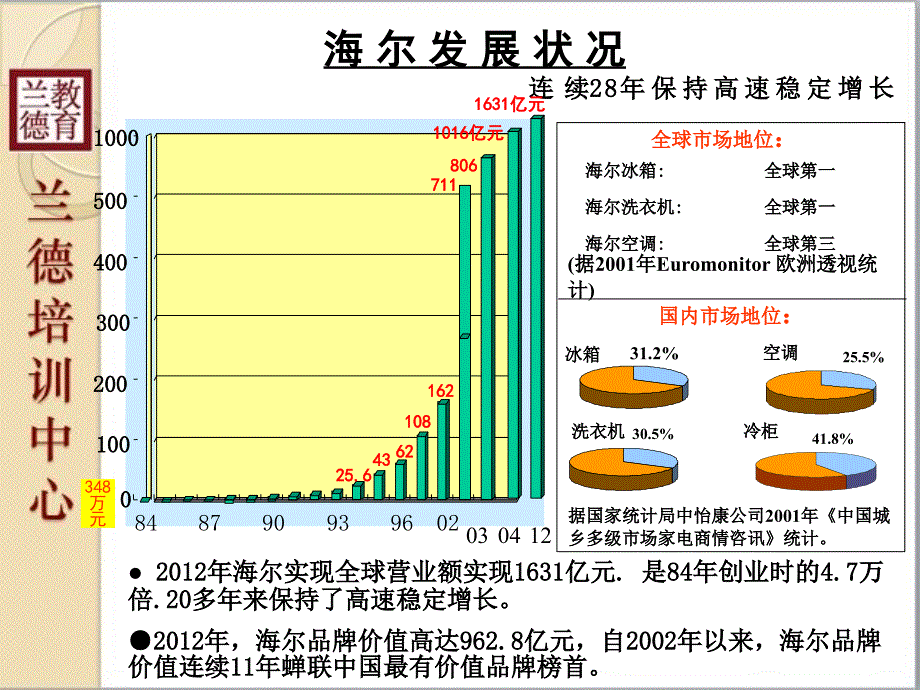 {执行力提升}兰德造企业高效执行力——海尔OEC基础管理法借鉴_第2页