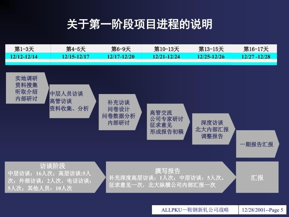 {企业发展战略}某鞍钢新轧发展战略_第5页