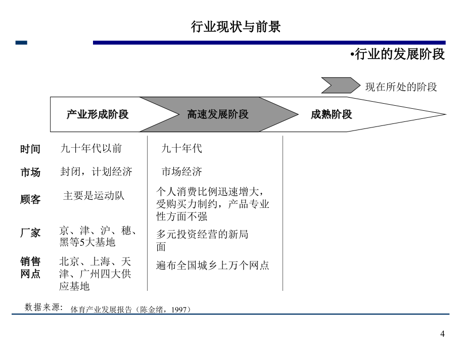 {企业发展战略}某体育用品公司发展战略综合管理_第4页