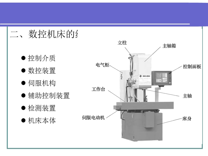 {数控加工管理}数控机床基础知识讲义_第4页