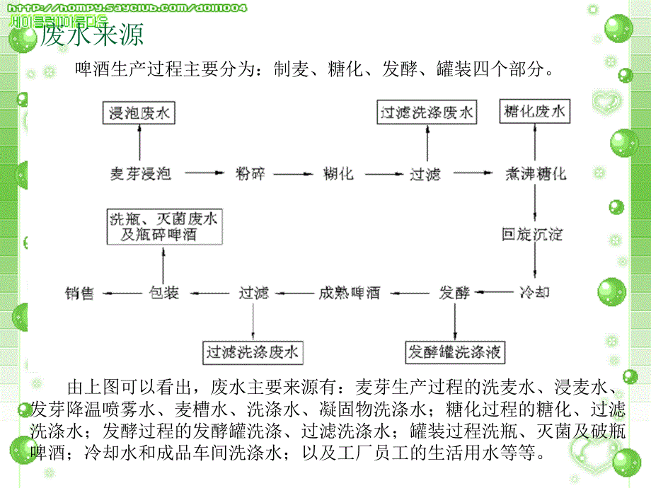 {酒类资料}啤酒厂废水处理_第2页