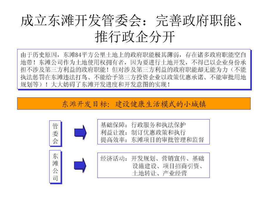 {企业管理咨询}某集团组织管理体系设计咨询报告_第3页