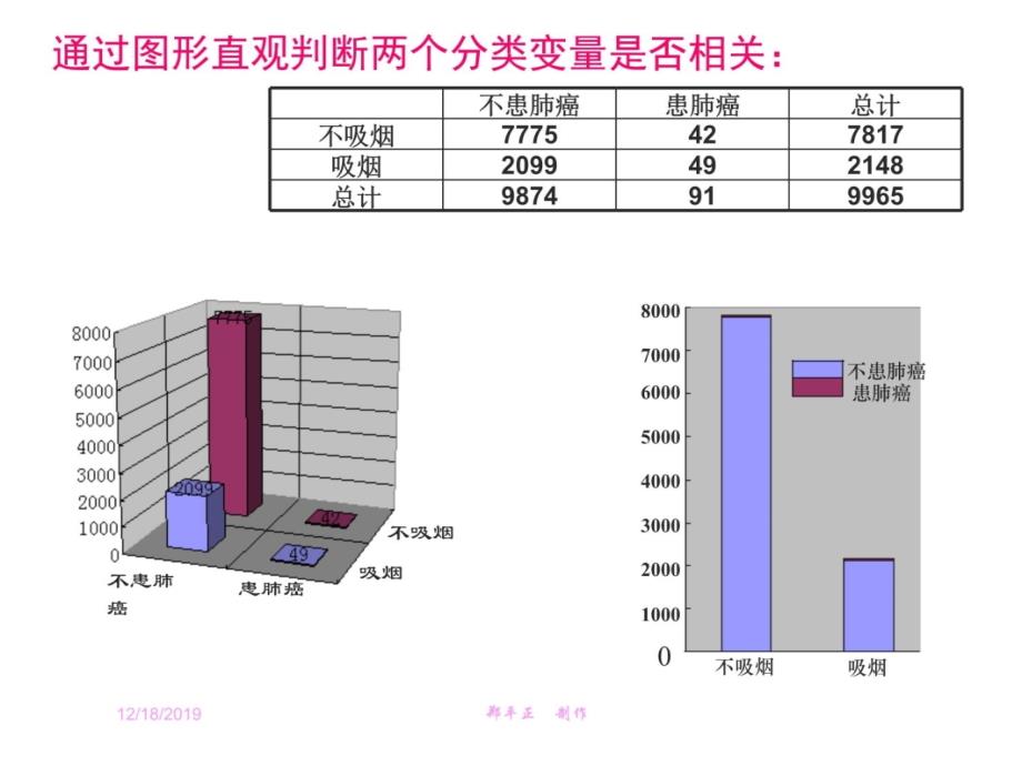 高二选修2--332独立性检验的思想及应用一培训教材_第4页