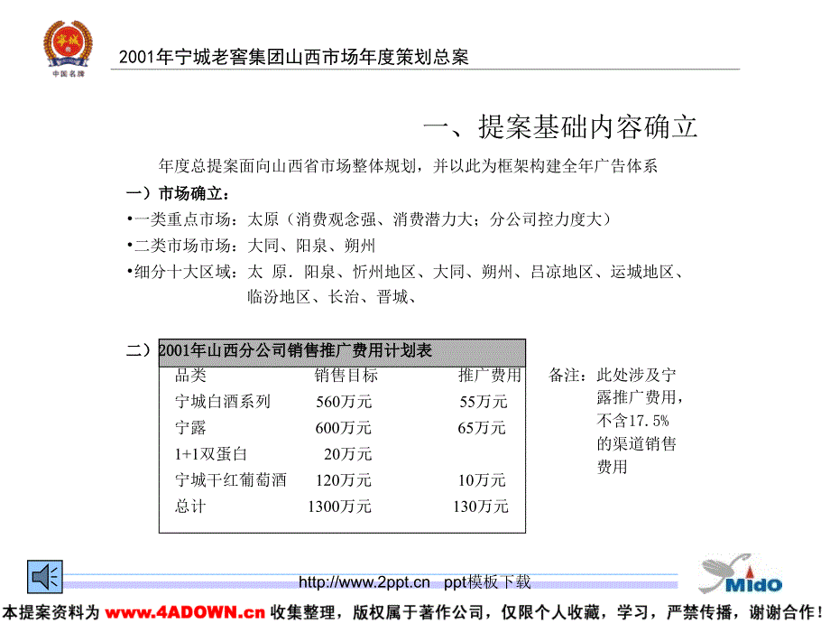 宁城老窖集团山西市场度策划总提案模板课件_第3页