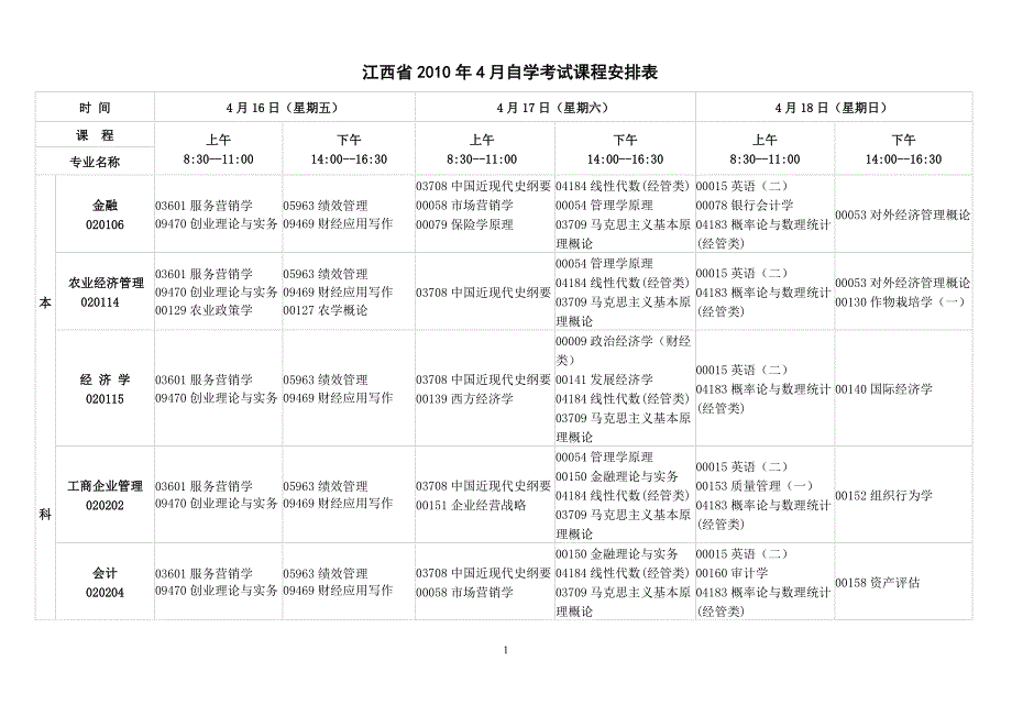 江西省2019年4月自学考试课程安排表_第1页