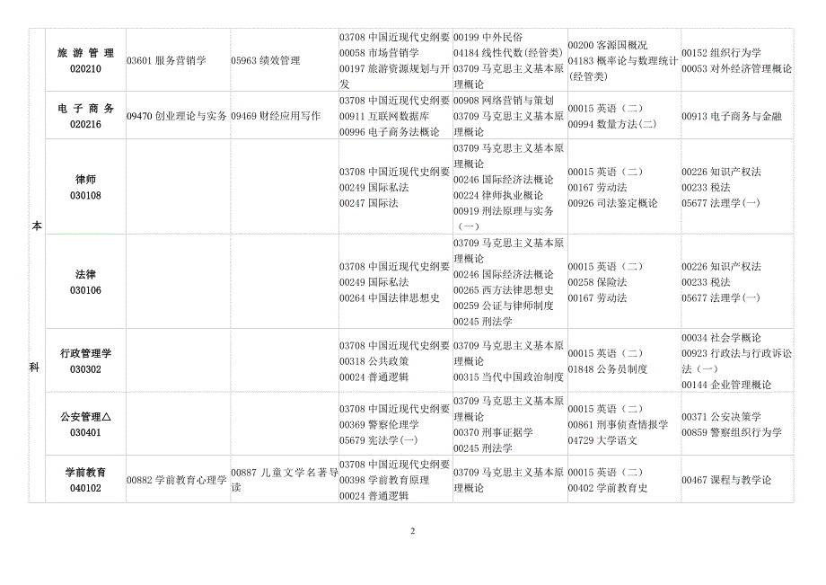 江西省2019年4月自学考试课程安排表_第2页