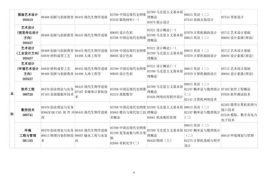 江西省2019年4月自学考试课程安排表_第4页