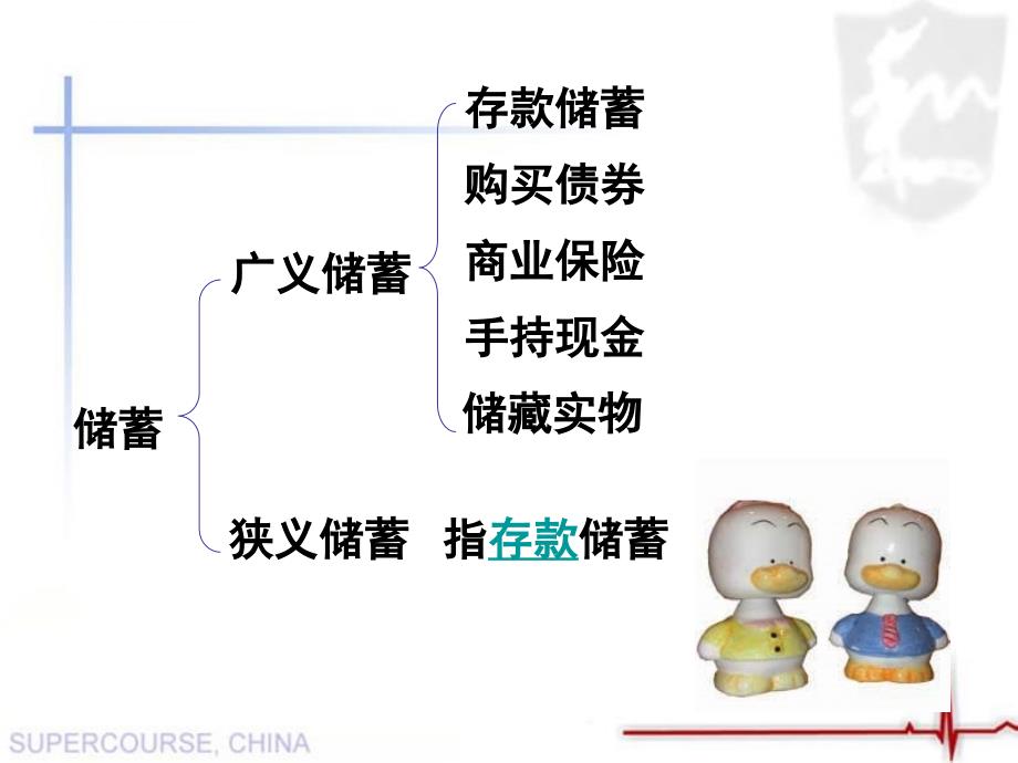 存款储蓄和商业银行ppt课件_第3页