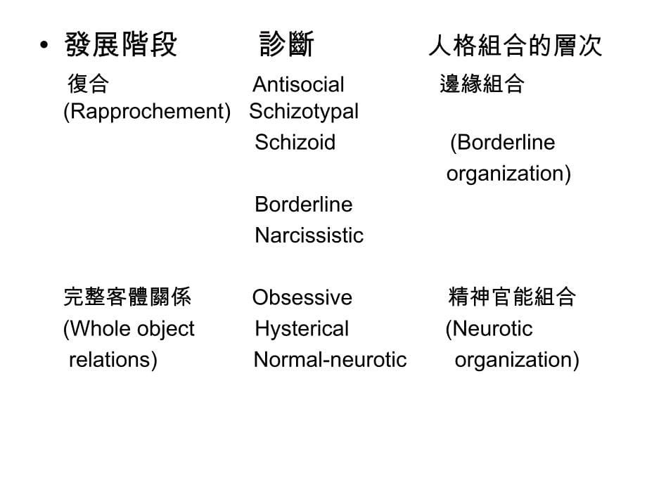 客体关系之简介课件_第5页