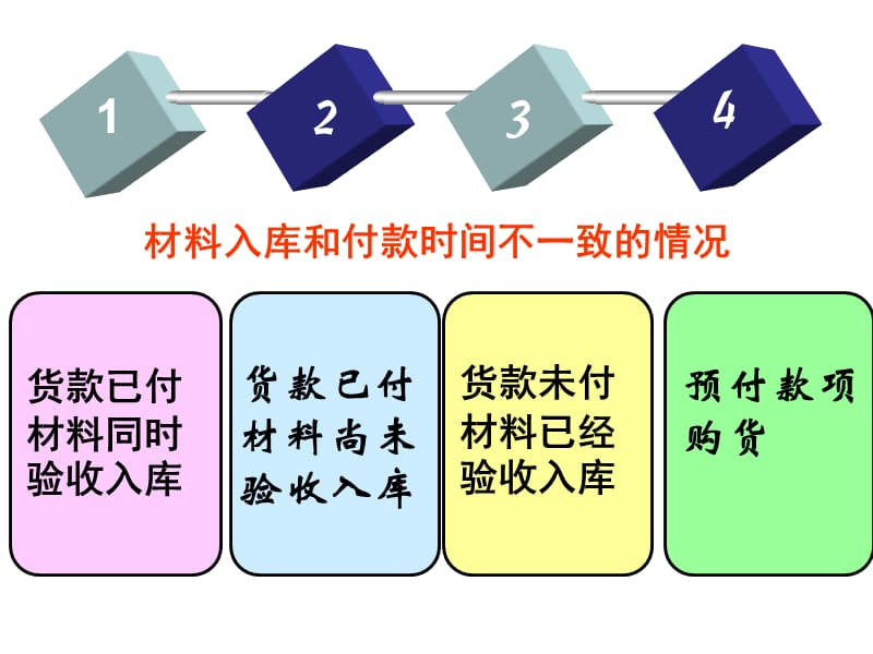 第三章第三节存货的核算教学提纲_第5页