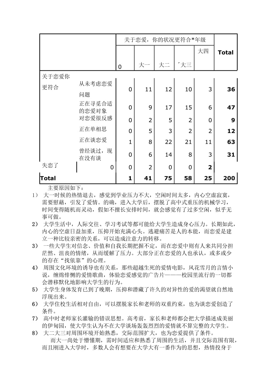 大学生恋爱观的调查分析报告_第3页