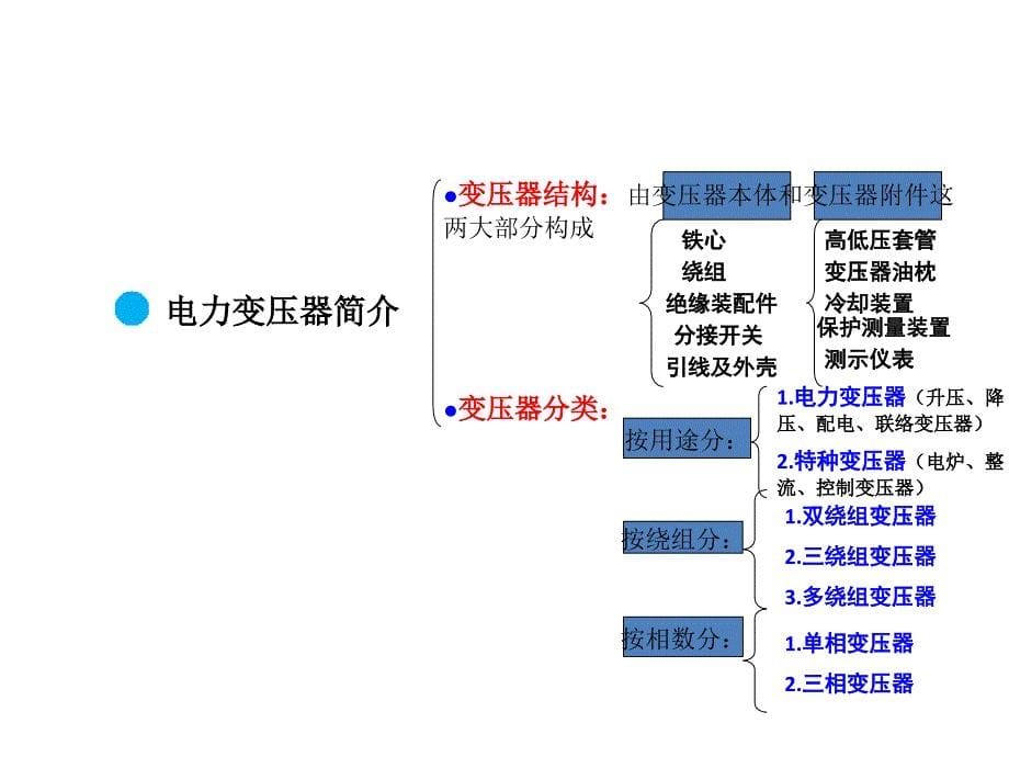 孙家文 答辩电子信息工程学院课件_第5页