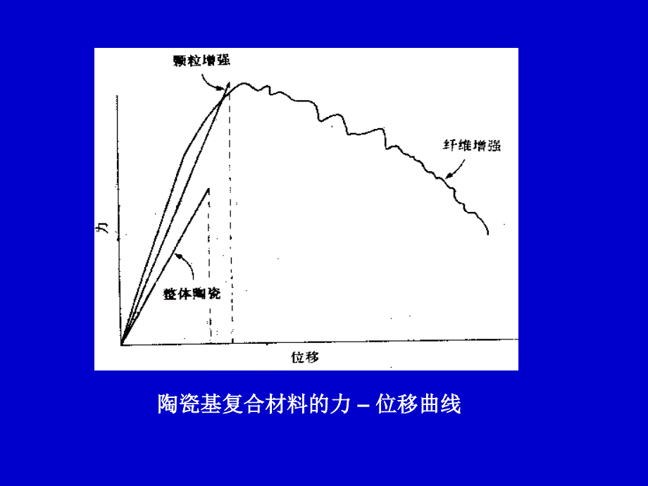 复合材料第9章教学教案_第2页