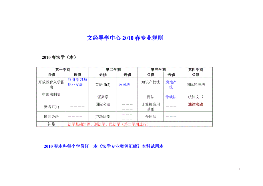 文经导学中心2019春专业规则_第1页