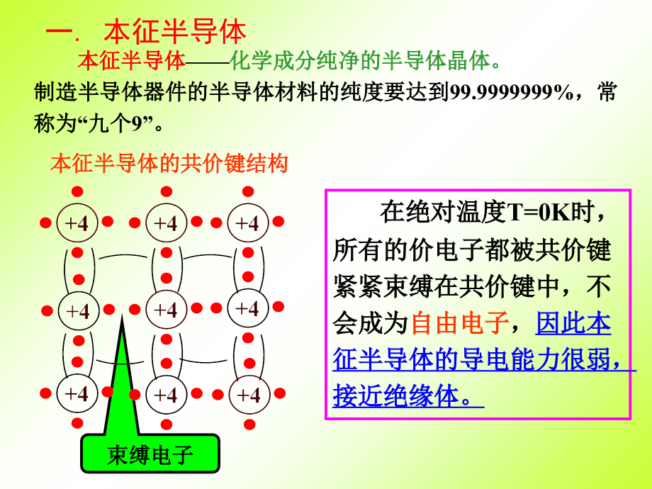 电子技术chapte14半导体二极管和三极管培训讲学_第3页