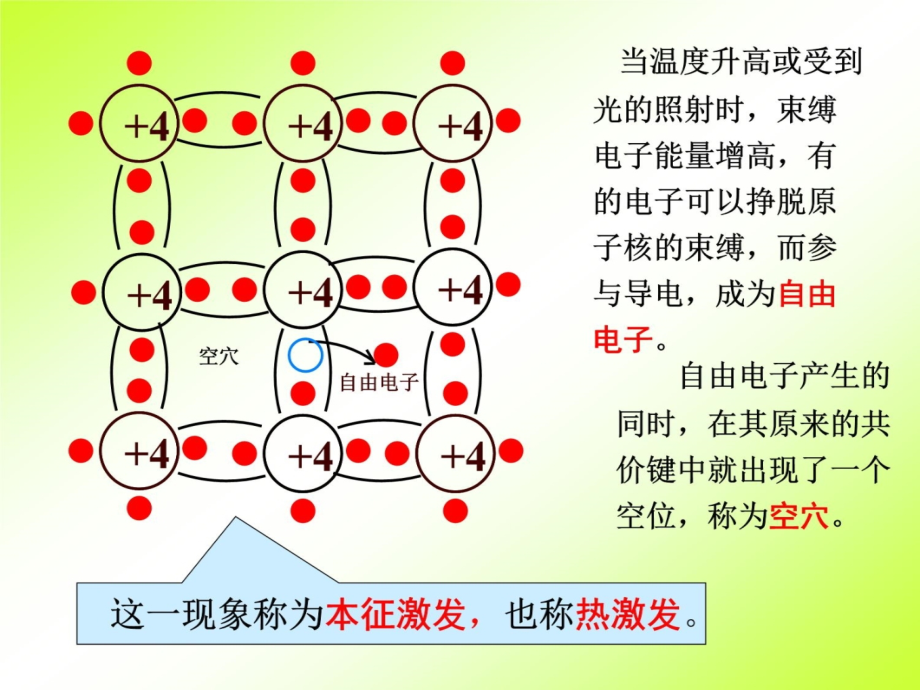 电子技术chapte14半导体二极管和三极管培训讲学_第4页